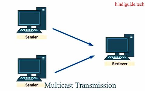 multicast-transmission-kya-hai