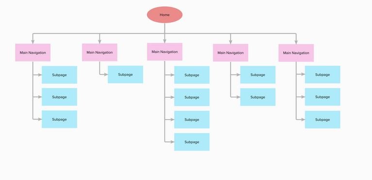 what is sitemap in hindi